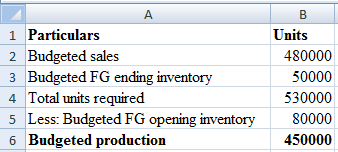     <div class=answer> 1. Schedule of Budgeted Production     Thus, Uecker Company must complete 450,000 units in fiscal 2010 of XPL30. 