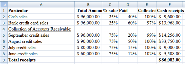     <div class=answer> 1. <u> Schedule of Receipts: </u>       