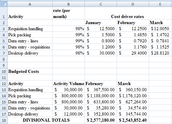     <div class=answer> 2. Schedule of budgeted costs     