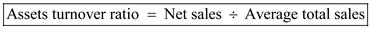     <div class=answer> Assets Turnover ratio: Assets turnover ratio states that it calculates the amount of the organization income or with respect to the assets amount. It is also used in productivity from where an organization uses their assets so that they can create income. To determine the assets turnover ratio the following formula can be used:   