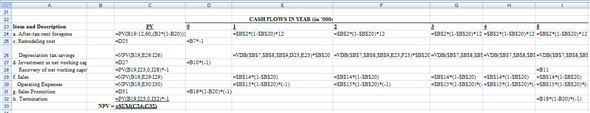     <div class=answer> Basic data:   1. Schedule of calculation of NPV:     