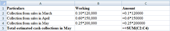     <div class=answer> 1. Schedule of cash collections in May:        Thus, estimated cash receipts from accounts receivable collection is $ 152,000. 
