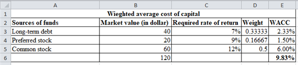     <div class=answer> The computation of weighted average cost of capital is shown below:-   