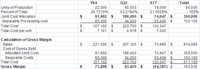     <div class=answer> Note:&nbsp; the information on number of customers is irrelevant 1.?a. The Physical Unit Method   ?b&nbsp; The Sales Value at Split Off Method   ?c. The Net Realizable Value Method   