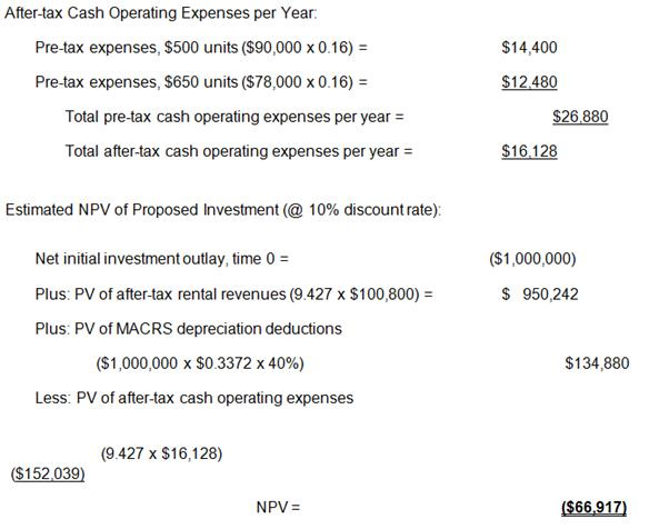     <div class=answer> <span class=bold>MACRS Depreciation and Capital Budgeting Analysis</span>(60 minutes) 1. The estimated after-tax NPV of this proposed investment is <span class=bold>($66,917)</span>, as follows:?? &nbsp;&nbsp; Net investment outlay, time 0: <table cellspacing=0 cellpadding=0 border=0>     <tbody>      <tr>       <td valign=top align=left> Purchase cost </td>       <td valign=top align=left> $500,000 </td>      </tr>      <tr>       <td valign=top align=left> Remodeling cost (25 units X $20,000 per unit) </td>       <td valign=top align=left> <span class=underline>$500,000</span> </td>      </tr>      <tr>       <td valign=top align=left> Net investment outlay </td>       <td valign=top align=left> <span class=underline>$1,000,000</span> </td>      </tr>     </tbody>    </table> ?? &nbsp;&nbsp; After-tax cash inflow per year:?????? &nbsp;&nbsp;&nbsp;&nbsp;&nbsp;&nbsp;&nbsp; Pre-tax rental revenue, $500 units = 15 units x $500 x 12 =??$90,000 &nbsp;&nbsp;&nbsp;&nbsp;&nbsp;&nbsp;&nbsp; Pre-tax rental revenue, $650 units = 10 units x $650 x 12 =??<span class=underline>$78,000</span> ??$168,000 ?Less: Income taxes (@ 40%) =?<span class=underline>$67,200</span> &nbsp;&nbsp;&nbsp;&nbsp;&nbsp;&nbsp;&nbsp;&nbsp;&nbsp;&nbsp;&nbsp;&nbsp;&nbsp;&nbsp; After-tax rental revenue =?<span class=underline>$100,800</span> ??????   &nbsp; ? ??<span class=bold>Note:</span> the PV factor of 0.3372 for 27.5-year residential rental property is given, ????but can be calculated as follows: ????PV27YR = [? (<span class=italics>t</span> * Dep%<span class=sub>i</span>)/(1+<span class=italics>r</span>)<span class=sup>i</span>]/100, where <span class=italics>t</span> = tax rate, Dep% = MACRS ????depreciation rate (e.g., Exhibit 12.6, <span class=italics>r</span>= WACC (discount rate), and i = 1, ????28. The MACRS depreciation rates for 27.5-year property must be?????obtained outside the text (they are not disclosed in Exhibit 12.6.) 