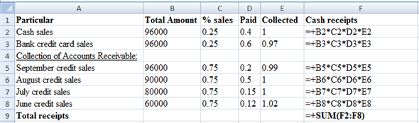     <div class=answer> 1. <u> Schedule of Receipts: </u>       