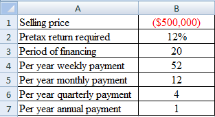    <div class=answer> (1) Rate is represents the interest rate for loan, nper is represents the no. of payment, PV is represents the present value (for example- the total amount of future payment known as principal), Fv value represents the future value (at the time calculating the cash balance, fv supposed to be 0, if fv is excluded), typing the 1 and 0 shows that payment are due or omitted (1 is shows that the payment is happen at the each duration’s end). Before proceeding for the periodic cash receipt, first, have to calculate the nper and rate for each type of payment:           