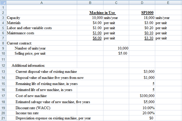     <div class=answer> Basic data:    
