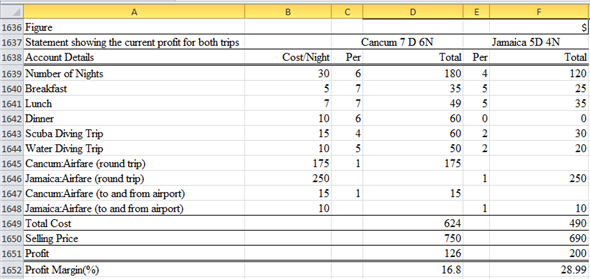     <div class=answer> Target Costing: “The terminology of Target Costing is technique where the management of the company cannot determine the price based on the company polices but it being determined by factors which are external such as competition with other rivals, homogenous products etc. The formula for deriving the Target Cost =Selling Price – Profit Margin.” 1. Calculation of the current profit margin on both trips:   Deriving the excel cells are shown below:   Hence the current profit for the Cancum Trip is $126 and Jamaica is $200. 