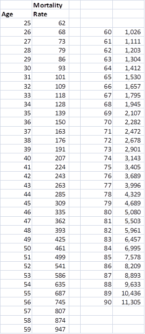     <div class=answer> <span class=bold>The Gompertz Equation;&nbsp; Learning Curves</span> 1.?&nbsp;   