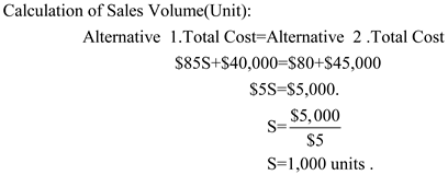     <div class=answer> 1. The sales volume in units that are needed to be achieved for the two cost structures to be the same: We denote the sales volume to be derived for both the alternatives to be S. Calculation of the total cost for both the aternatives are shown below:   Therefore the sales volume needed would be when both the total cost of both the alternatives would be equal.   Hence the sales volume which is needed for the two cost alternatives to be the same is 1,000 units. 