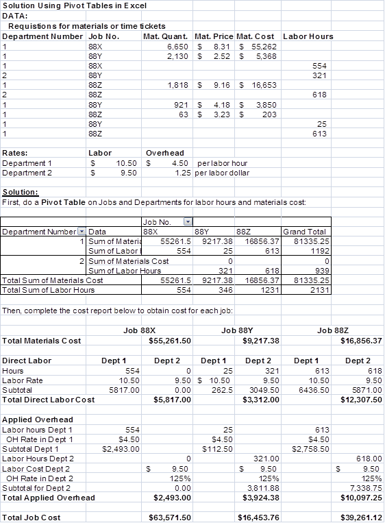     <div class=answer> 1.?Solution using Pivot Tables: (See Note at end of Solution)   