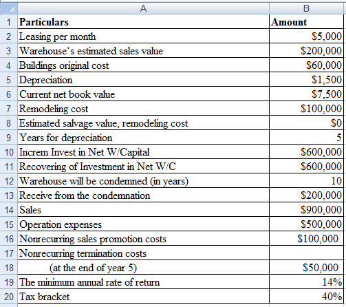     <div class=answer> Basic data:   1. Schedule of calculation of NPV:     