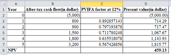     <div class=answer> The computation of net present value and payback period is presented below by using the spreadsheet:- The Net Present value is   
