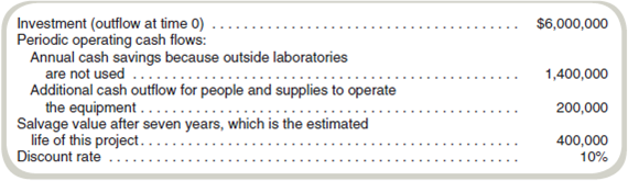Present Value Analysis in Nonprofit Organizations The Johnson Research Organization, a nonprofit organization that does not pay taxes, is considering buying laboratory equipment with an estimated life of seven years so it will not have to use outsiders’ laboratories for certain types of work. The following are all of the cash flows affected by the decision: <i> Required </i> Calculate the net present value of this decision. (Refer to Exhibit A.2 in formatting your answer.) Should the organization buy the equipment?