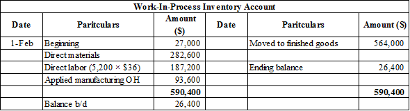     <div class=answer> (a) Determine the work-in-process inventory as on February 29: The work-in-process inventory is the amount of inventory is still in the process. It is very crucial for production process. To determine the ending balance of the work-in-process inventory account, add direct materials, direct labour and applied manufacturing overhead to the opening balance of work-in-process inventory account. Prepare the T-account of work-in-process inventory account, to determine the ending balance of work-in-process account:   Hence, the work-in-process inventory as on February 29 is $26,400. 