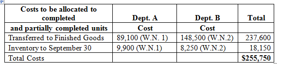     <div class=answer> Production Cost Report: The cost of production report is a report providing information to the reader on the number of units/equivalent units produced and various expenses incurred during the period. It also incorporates the calculations necessary for calculating cost per equivalent unit. a. Calculation of total units to be considered in production process:   Calculation of equivalent units to be considered in production process: Equivalent units are calculated on the basis of percentage of completion of units in the department during the period.   Calculation of total costs incurred: Total costs incurred in each department are calculated by adding cost incurred on beginning WIP inventory and costs incurred in current period.   Calculation of cost per equivalent unit: Equivalent cost per unit is calculated on dividing total costs incurred in each department by total equivalent units in respective departments.   Allocation of costs to the units: Costs are allocated to units produced on the basis of equivalent cost per unit.   