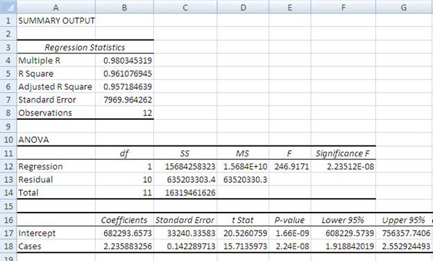    <div class=answer> ?This problem is more subtle than it might appear, because the student must consider the effect on Luke Corporation and the Product Manager, Mr. Andre separately. In other words, it anticipates in a small way the issues in management control systems. a.?$2.24 per case. ?This is a special order question similar to those discussed in Chapter 4. The relevant cost is the variable production cost. (The problem states that no corporate overhead will be allocated or affected by the order.) To determine the variable production cost, a regression analysis on the production data can be run. The results follow:   &nbsp; ? As shown, the estimated variable production cost is $2.24. This is the minumum that can be charged without reducing profit. 
