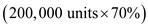     <div class=answer> (a) The required production cost report should be prepared in the following manner:   Working notes: 1. Work-in-process ending inventory is 90% complete for materials, 70% complete for direct labor, and 35% complete for manufacturing overheads. Therefore, equivalent units of work-in-process ending inventory for materials is 180,000   , for direct labor is 140,000   , and for manufacturing overheads is 70,000   . 2. Cost per equivalent unit for each item has been computed by dividing total cost to be accounted for by total units to be accounted for. 3. Costs assigned to work-in-process ending inventory for each item has been computed by multiplying equivalent units by cost per equivalent unit. 