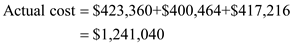 <div class=answer> H Corporation manufactures chemical compounds by using some input chemicals which are ZA, ZB and ZG. The standard quantity of inputs required for output of 1,000 litres of output is given. There will be a loss of 20% of input. The standard material cost for 5 litres bottle is $78. During the month of March 16,000 bottles were produced. a. Material price variance and efficiency variance of the H Corporation for the month of March is calculated as under: The material price variance is the difference between standard cost of chemicals used for output and the actual cost incurred. <table style=border-collapse:collapse; border=1> <tbody> <tr> <td> </td> <td> ZA </td> <td> ZB </td> <td> ZC </td> <td> Total </td> </tr> <tr> <td> Standard cost of input per litre (SP) </td> <td> $9 </td> <td> $12 </td> <td> $24 </td> <td> </td> </tr> <tr> <td> Actual input of chemicals used (AQ) </td> <td> 50,400 </td> <td> 37,040 </td> <td> 16,960 </td> <td> 104,400 </td> </tr> <tr> <td> Standard cost of actual input of chemicals used (SP×AQ) </td> <td> $453,600 </td> <td> $444,480 </td> <td> $407,040 </td> <td> $1,305,120 </td> </tr> <tr> <td> Actual cost of input </td> <td> $423,360 </td> <td> $400,464 </td> <td> $417,216 </td> <td> $1,241,040 </td> </tr> <tr> <td> Material price variance </td> <td> $30,240F </td> <td> $44,016F </td> <td> $10,176U </td> <td> $64,080F </td> </tr> </tbody> </table> Total standard cost of actual input used is calculated as under: The actual cost incurred for the month of March is calculated as under; The material price variance of JW is calculated as under: