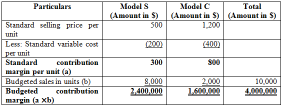     <div class=answer> a. Compute the activity variance for R Rings for the year as follows: First, calculate the standard contribution margin per unit and budgeted contribution margin –   Then, calculate the budgeted contribution margin at actual quantities –   Now, compute the activity variance –   