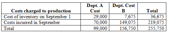     <div class=answer> Production Cost Report: The cost of production report is a report providing information to the reader on the number of units/equivalent units produced and various expenses incurred during the period. It also incorporates the calculations necessary for calculating cost per equivalent unit. a. Calculation of total units to be considered in production process:   Calculation of equivalent units to be considered in production process: Equivalent units are calculated on the basis of percentage of completion of units in the department during the period.   Calculation of total costs incurred: Total costs incurred in each department are calculated by adding cost incurred on beginning WIP inventory and costs incurred in current period.   Calculation of cost per equivalent unit: Equivalent cost per unit is calculated on dividing total costs incurred in each department by total equivalent units in respective departments.   Allocation of costs to the units: Costs are allocated to units produced on the basis of equivalent cost per unit.   