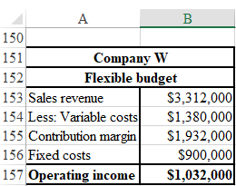     <div class=answer> Flexible budget for company W is shown below   Thus, budgeted operating income of company is $1,032,000. 