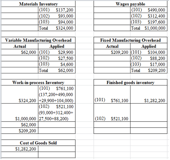    <div class=answer> a. The journal entries are posted to ledger accounts (t-accounts) in order to create the general ledger and calculate the ending balance of the ledger accounts. The required t-accounts for the actual manufacturing cost flows of Company B are given below:   