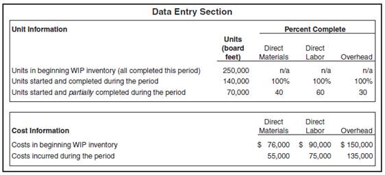 <span class=bold><span class=bold>Process Costing and Ethics: Increasing Production to Boost Profits</span></span> Pacific Siding Incorporated produces synthetic wood siding used in the construction of residential and commercial buildings. Pacific Siding’s fiscal year ends on March 31, and the weighted-average method is used for the company’s process costing system. Financial results for the first 11 months of the current fiscal year (through February 28) are well below the expectations of management, owners, and creditors. Halfway through the month of March, the chief executive officer (CEO) and the chief financial officer (CFO) ask the controller to estimate the production results for the month of March in the form of a production cost report (the company has only one production department). This report is shown below. Armed with the preliminary production cost report for March, and knowing that the company’s production is well below capacity, the CEO and CFO decide to produce as many units as possible for the last half of March, even though sales are <span class=italics>not</span> expected to increase any time soon. The production manager is told to push his employees to get as far as possible with production, thereby increasing the percentage of completion for ending WIP inventory. However, since the production process takes three weeks to complete, all of the units produced in the last half of March will be in WIP inventory at the end of March. <span class=bold><span class=italics><span class=bold>Required</span></span></span> <span class=italics>a.</span>Explain how the CEO and CFO expect to increase profit (net income) for the year by boosting production at the end of March. Assume that most overhead costs are fixed. <span class=italics>b.</span>Using the following assumptions, prepare a revised estimate of production results in the form of a production cost report for the month of March. <span class=italics>Assumptions based on the CEO and CFO request to boost production:</span> (1) Units started and partially completed during the period will increase to 225,000 (from the initial estimate of 70,000). This is the projected ending WIP inventory at March 31. (2) Percentage of completion estimates for units in ending WIP inventory will increase to 80 percent for direct materials, 85 percent for direct labor, and 90 percent for overhead. (3) Costs incurred during the period will increase to $95,000 for direct materials, $102,000 for direct labor, and $150,000 for overhead (recall that most overhead costs are fixed). (4) All units completed and transferred out during March are sold by March 31. <span class=italics>c.</span>Compare your new production cost report with the one prepared by the controller. How much do you expect profit to increase as a result of increasing production during the last half of March? <span class=italics>d.</span>Is the request made by the CEO and CFO ethical? Explain your answer. (Copyright © K. Heisinger, 2006)