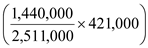     <div class=answer> a. <u> Maximum material price to be paid: </u> The maximum material price which the company can pay is calculated as follows: <table style=border-collapse:collapse; border=1>     <tbody>      <tr>       <td> &nbsp; </td>       <td> delta </td>       <td> omega </td>       <td> total </td>      </tr>      <tr>       <td> sales value </td>       <td> 1,440,000 </td>       <td> 1,296,000 </td>       <td> 2,736,000 </td>      </tr>      <tr>       <td> less: additional processing cost </td>       <td> &nbsp; </td>       <td> 225,000 </td>       <td> 225,000 </td>      </tr>      <tr>       <td> estimated realizable value at split off point </td>       <td> 1,440,000 </td>       <td> 1,071,000 </td>       <td> 2,511,000 </td>      </tr>      <tr>       <td> allocated Joint Costs(all variable) </td>       <td> &nbsp; </td>       <td> &nbsp; </td>       <td> &nbsp; </td>      </tr>      <tr>       <td>     </td>       <td> 241,433.69 </td>       <td> &nbsp; </td>       <td> &nbsp; </td>      </tr>      <tr>       <td>   </td>       <td> &nbsp; </td>       <td> 179,566.31 </td>       <td> &nbsp; </td>      </tr>      <tr>       <td> Contribution/maximum material price that can be paid. </td>       <td> 1,198,566 </td>       <td> 891,434 </td>       <td> 2,090,000 </td>      </tr>     </tbody>    </table> 