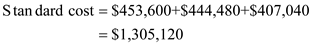     <div class=answer> H Corporation manufactures chemical compounds by using some input chemicals which are ZA, ZB and ZG. The standard quantity of inputs required for output of 1,000 litres of output is given. There will be a loss of 20% of input. The standard material cost for 5 litres bottle is $78. During the month of March 16,000 bottles were produced. a. Material price variance and efficiency variance of the H Corporation for the month of March is calculated as under: The material price variance is the difference between standard cost of chemicals used for output and the actual cost incurred. <table style=border-collapse:collapse; border=1>     <tbody>      <tr>       <td> </td>       <td> ZA </td>       <td> ZB </td>       <td> ZC </td>       <td> Total </td>      </tr>      <tr>       <td> Standard cost of input per litre (SP) </td>       <td> $9 </td>       <td> $12 </td>       <td> $24 </td>       <td> </td>      </tr>      <tr>       <td> Actual input of chemicals used (AQ) </td>       <td> 50,400 </td>       <td> 37,040 </td>       <td> 16,960 </td>       <td> 104,400 </td>      </tr>      <tr>       <td> Standard cost of actual input of chemicals used (SP×AQ) </td>       <td> $453,600 </td>       <td> $444,480 </td>       <td> $407,040 </td>       <td> $1,305,120 </td>      </tr>      <tr>       <td> Actual cost of input </td>       <td> $423,360 </td>       <td> $400,464 </td>       <td> $417,216 </td>       <td> $1,241,040 </td>      </tr>      <tr>       <td> Material price variance </td>       <td> $30,240F </td>       <td> $44,016F </td>       <td> $10,176U </td>       <td> $64,080F </td>      </tr>     </tbody>    </table> Total standard cost of actual input used is calculated as under:   The actual cost incurred for the month of March is calculated as under;   The material price variance of JW is calculated as under:         