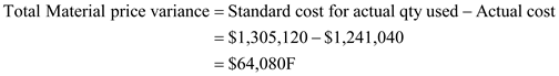    <div class=answer> H Corporation manufactures chemical compounds by using some input chemicals which are ZA, ZB and ZG. The standard quantity of inputs required for output of 1,000 litres of output is given. There will be a loss of 20% of input. The standard material cost for 5 litres bottle is $78. During the month of March 16,000 bottles were produced. a. Material price variance and efficiency variance of the H Corporation for the month of March is calculated as under: The material price variance is the difference between standard cost of chemicals used for output and the actual cost incurred. <table style=border-collapse:collapse; border=1>     <tbody>      <tr>       <td> </td>       <td> ZA </td>       <td> ZB </td>       <td> ZC </td>       <td> Total </td>      </tr>      <tr>       <td> Standard cost of input per litre (SP) </td>       <td> $9 </td>       <td> $12 </td>       <td> $24 </td>       <td> </td>      </tr>      <tr>       <td> Actual input of chemicals used (AQ) </td>       <td> 50,400 </td>       <td> 37,040 </td>       <td> 16,960 </td>       <td> 104,400 </td>      </tr>      <tr>       <td> Standard cost of actual input of chemicals used (SP×AQ) </td>       <td> $453,600 </td>       <td> $444,480 </td>       <td> $407,040 </td>       <td> $1,305,120 </td>      </tr>      <tr>       <td> Actual cost of input </td>       <td> $423,360 </td>       <td> $400,464 </td>       <td> $417,216 </td>       <td> $1,241,040 </td>      </tr>      <tr>       <td> Material price variance </td>       <td> $30,240F </td>       <td> $44,016F </td>       <td> $10,176U </td>       <td> $64,080F </td>      </tr>     </tbody>    </table> Total standard cost of actual input used is calculated as under:   The actual cost incurred for the month of March is calculated as under;   The material price variance of JW is calculated as under:         