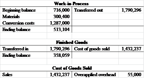     <div class=answer> The following three accounts should be prepared from the given data to show the flow of costs:   