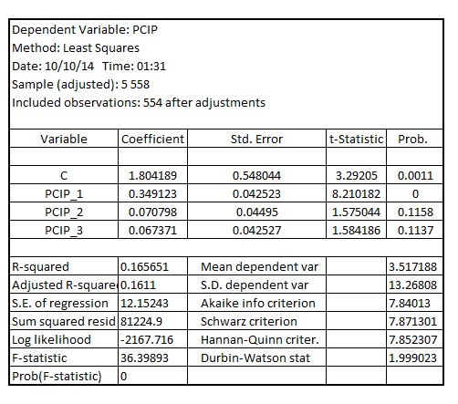     <div class=answer> (i) Estimating AR (3) model for   , the result is:     On adding the fourth lag for   , the result is:   The p-value of the coefficient of the fourth lag for   , that is of   is 0.9195 which is greater than the critical p-value of 0.05 at 5% level of significance. This indicates that the fourth lag of   is very insignificant 