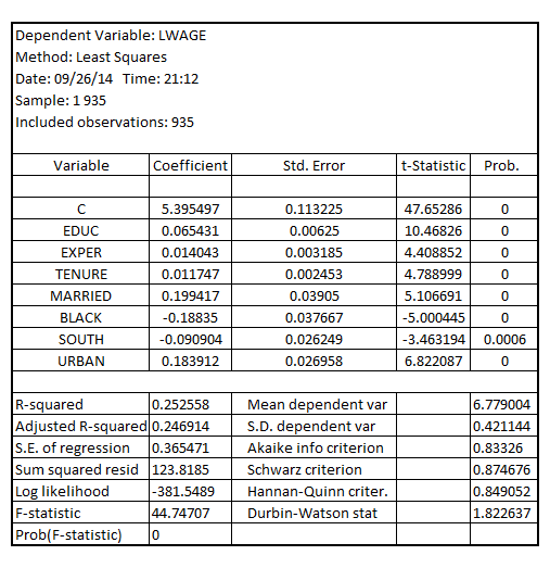     <div class=answer> (i) Estimate the model given by the following equation:   The result is as follows:   The usual form of the model is as follows:   The coefficient of   determines the difference between the monthly salary of blacks and non-blacks, which is the monthly salary of blacks is 18.835% lower than that of non-blacks. The p-value of the coefficient of   is 0.0000 which is less than the critical p-value of 0.05 at 5% level of significance indicating that the difference in the monthly salary between blacks and non-blacks is statistically significant at 5% level of significance. 