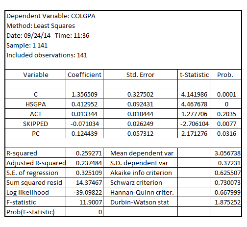     <div class=answer> (i) Estimate the model relating   to   using OLS. The result is as follows:   The residuals are obtained by taking the difference between actual   and estimated   . That is:   