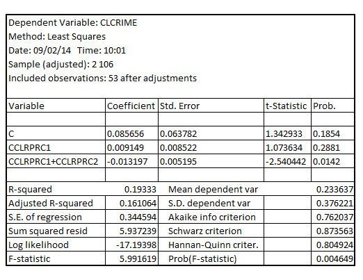     <div class=answer> Consider the unobserved effects model:   This model when expressed as the first-differenced equation, the result is:   Given   Substitute   in the first-differenced equation, the result is:   Estimating   The result is:     Testing for the significance of the hypothesis   using the Wald test which is equivalent to testing for the hypothesis   using the Wald test, the result is:     Since, the p-value corresponding to F-statistic is 0.2881 which is greater than the critical p-value of 0.05 at 5% level of significance, it is indicated that   .That means there is no statistical significant difference between   and   at 5% level of significance 