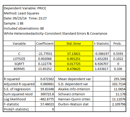     <div class=answer> (i) Estimating the model where   is regressed on   such that the standard error of the coefficients of   are heteroskedasticity-robust standard error, the result is as follows:   Estimate the model where   is regressed on   such that the standard error of coefficients of   are the usual OLS standard error, the result is as follows:   On comparing the usual OLS standard error with the heteroscedasticity-robust standard error, the result is as follows:   It shall be noted that the heteroscedasticity-robust standard error for the coefficient of   is 0.001251 whereas, the usual standard error is 0.000642. With usual standard error, the coefficient of   is significant with p-value 0.0018 whereas with heteroscedasticity-robust standard error, the coefficient of   is insignificant at 5% level of significance While the coefficient of   is with usual standard error of 0.013237, it is with heteroscedasticity-robust standard error of 0.017725 Similarly, the usual OLS standard error of the coefficient of   is 9.010145 which is higher than the heteroscedasticity-robust standard error at 8.478625 