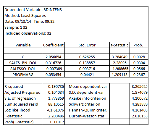     <div class=answer> (i) It shall be noted that there is one observation of the firm with annual sales of $ 39.709 bn which is almost equal to $40 bn The OLS estimation of the model is to be proceeded with and without this observation Case1: Including the firm having the annual sales of almost $40 bn Estimating the model given by:   The result is:     Case2: Excluding the firm having the annual sales of almost $40 bn Estimating the model given by:   The result is:   