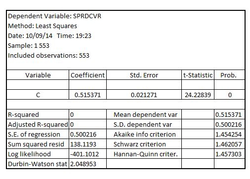     <div class=answer> (i) Given that the variable   is the binary variable equal to 1 if Las Vegas point spread for the college basket game was covered. It shall be noted that the expected value of   is   , which is the probability that the spread is covered in a randomly selected game. Regressing   on the intercept only, the result is:     Now testing for the expected value of   which is given by the coefficient of intercept being equal to 0.5 at 10% level of significance using the Wald test, the result is:     Since, the p-value of F-statistic is 0.4702 which is greater than the critical p-value of 0.1 at 10% level of significance, it is indicative that there is no statistically significant difference of expected value of   from 0.5 at 10% level of significance 