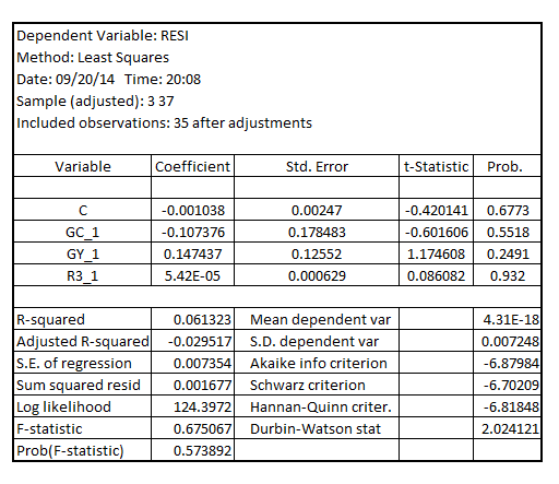     <div class=answer> (i) In order to test for over-identifying restrictions in the 2SLS estimation   such that   are the set of instrument variables, follow the following steps: 1) Estimate the residuals from the 2SLS model   such that   are the set of instrument variables 2) Regress the residuals from Step 1 on   3) Estimate   statistic and call it chi-squared statistic 4) Estimate the (two-tailed) p-value of chi-squared statistic calculated in step 3 and compare it with critical p-value of 0.05 at 5% level of significance Step1: Estimate the residuals from the 2SLS model   such that   are the set of instrument variables   The residuals is given by   Call   as   Step2: Regress the residuals from Step 1 on     Step3:   Hence,   The chi-squared value is 2.146305 Step4: Since, there is one over-identifying restriction, so there is one degree of freedom The p-value of chi-squared estimate at 2.146305 at one degree of freedom is 0.142914, which is greater than the critical p-value of 0.05 at 5% level of significance, indicating that the single over-identifying restriction has passed the IV test 