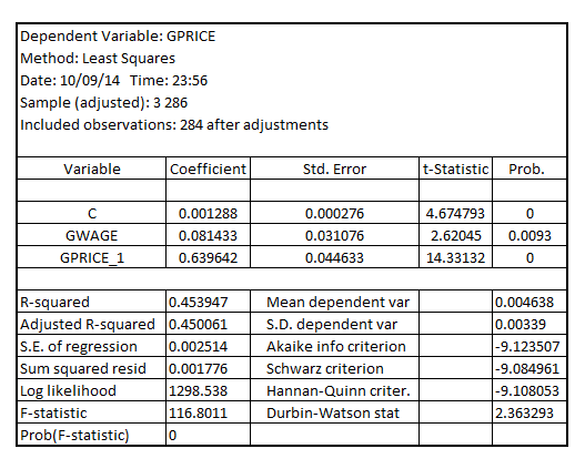    <div class=answer> (i) Estimating the simple geometric DL model of   on   , the result is:     The Impact propensity is given by the coefficient of   which is 0.081433 The LRP is given by:   The estimated lag distribution is given by:   At a lag of “j” of gwage, the coefficient of gwage is given by   