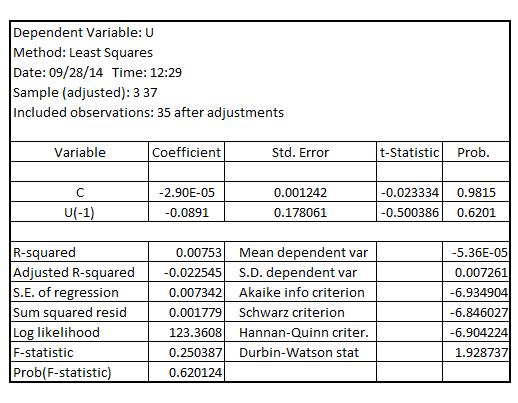     <div class=answer> (i) Estimate the simple relationship between consumption growth and growth of the real per capita disposable income, the result is:     Now estimate the error term   and regress it on   , the result is:   It shall be observed that the coefficient of   is with the p-value 0.6201 which is greater than the critical p-value of 0.05 at 5% level of significance indicating that there is no statistically significant AR (1) serial correlation in the error term 