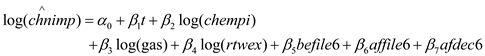     <div class=answer> (i) The regression model after adding a linear time trend is given by:   On executing this regression model, the result is:   It shall be noted that only the linear time trend variable   is statistically significant as the p-value corresponding to it is 0.0012 which is less than the critical p-value of 0.05 at 5% level of significance. 