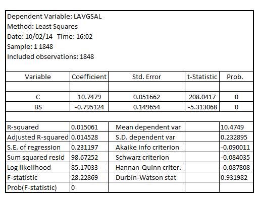     <div class=answer> (i) Estimating the simple regression of   on   , the result is:       Testing for the estimated slope being statistically significantly different from zero using Wald test, the result is:     Since, the p-value of F-statistic is 0.0000 which is less than the critical p-value of 0.05 at 5% level of significance, it is inferred that the estimated slope is statistically significant at 5% level of significance Testing for the estimated slope being statistically significantly different from -1 using Wald test, the result is:   