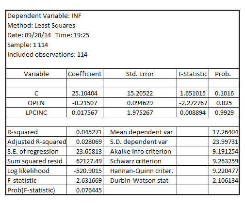    <div class=answer> (i) Estimating the model using OLS, given by:   The result is:   When the OLS model is estimated including   , the result is:     The estimates of the coefficients of   are almost same with or without   Estimating the model using IV given by:     When the IV model is estimated including   , the result is:   