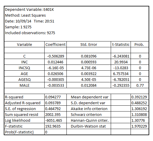     <div class=answer> (i) Estimating the linear probability model for   using the explanatory variables   using OLS and usual-OLS standard error, the result is:   Estimating the linear probability model for   using the explanatory variables   using OLS and heteroscedasticity-robust standard error, the result is:   On comparing the usual-OLS standard error with heteroscedasticity-robust standard error, the result is:   The heteroscedasticity-robust standard error is lower marginally for the explanatory variables   vis-à-vis usual-OLS standard error, but the difference is not so important as the variables that were statistically significant at 5% level of significance when assuming usual-OLS standard error remained statistically significant at 5% level of significance when assuming heteroscedasticity-robust standard error 