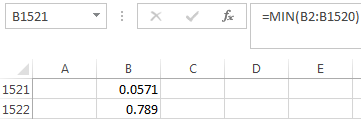     <div class=answer> (i) Consider the provided data of EXPENDSHARES and calculate the minimum and maximum values in Excel as shown below:     Therefore, the range of values for <i>sfood </i>is 0.0571 to 0.789. The logical range for <i>sfood </i>is from 0 to 1 but it is not surprising to get no zeros because every individual needs to invest some amount on food. 