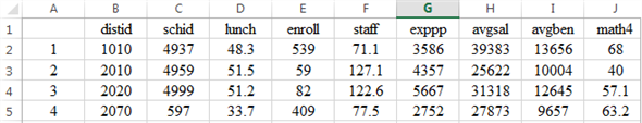     <div class=answer> Considered the data below:   