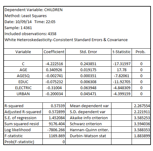     <div class=answer> (i) Estimating the model using the usual-OLS standard error, given by:     Estimating the model using the heteroscedasticity-robust standard error, given by:     On comparing the usual-OLS standard error with the heteroscedasticity-robust standard error, the result is:   It shall be noted that the heteroscedasticity-robust standard error are not always bigger than the non-robust (usual-OLS) standard error For the explanatory variables   heteroscedasticity-robust standard error are slightly larger than the usual-OLS standard error, but for   , heteroscedasticity-robust standard error are smaller than the usual-OLS standard error 